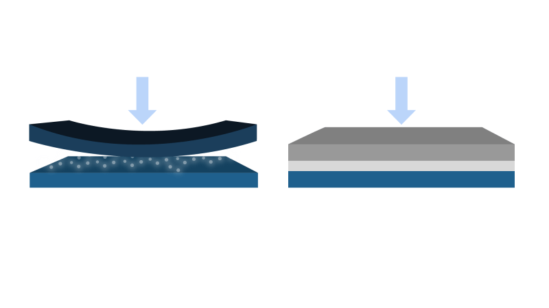 The optical bonding process better protects both the cover glass and LCD cell from shock, as the hardened adhesive behind the glass acts as a shock absorber.