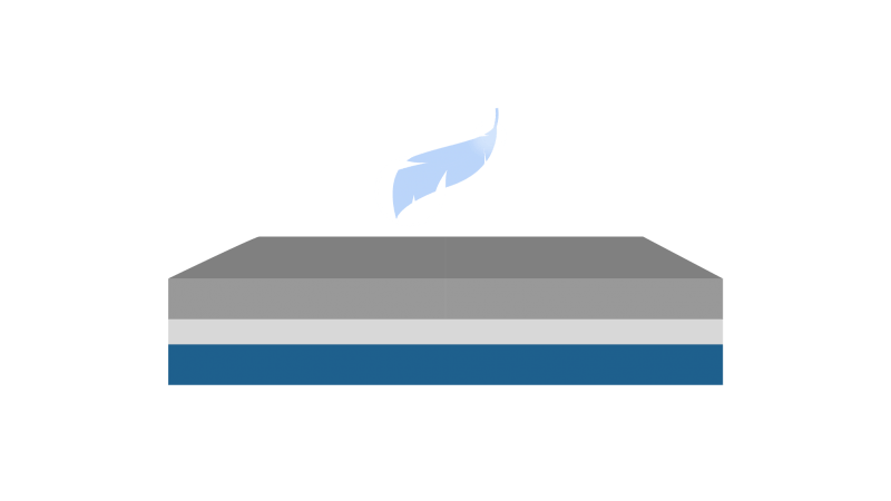 The optical bonding process allows the cover glass to be thinner, decreasing the total display weight