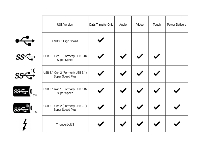 USB compatibility